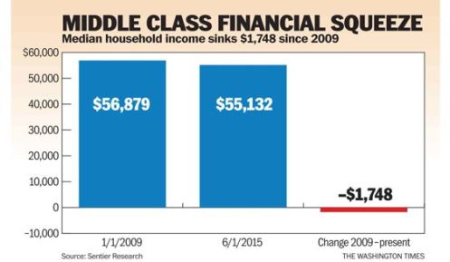 us household income